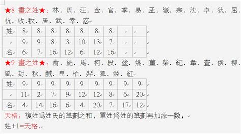 天格 人格 地格|姓名学中的五格是：天格、人格、地格、总格、外格等五格（五格。